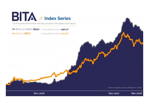 'S&P for Crypto' Startup BITA Launches the First Series of Digital Asset Indexes and Benchmarks