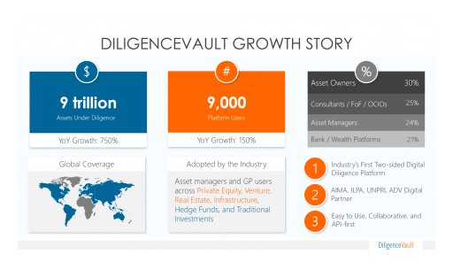 DiligenceVault Receives Series A Funding Led by Goldman Sachs to Accelerate Growth