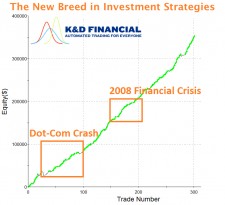 KD Financial Retirement Investing Strategy
