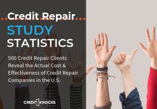 Paid Credit Repair Increases Consumers' Credit Scores Surprisingly Well, New Study by Credit Knocks Finds