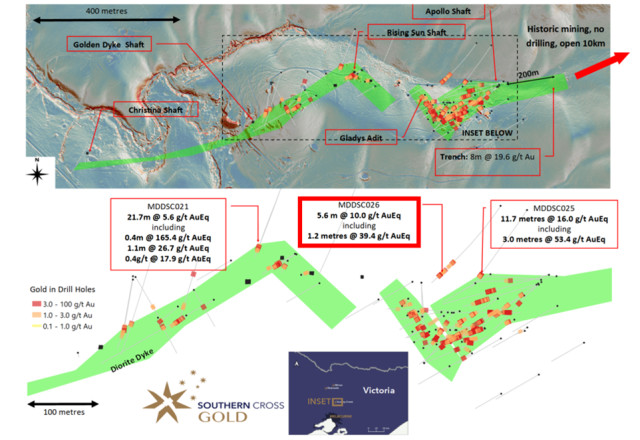Mawson Gold Limited, Tuesday, March 8, 2022, Press release picture