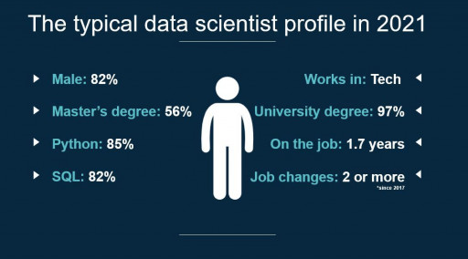 New Study Discovers Data Scientists Leave Their Jobs After Less Than 2 Years