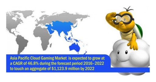Asia Pacific Cloud Gaming Market is Expected to Worth $1,123.9 Million by 2022