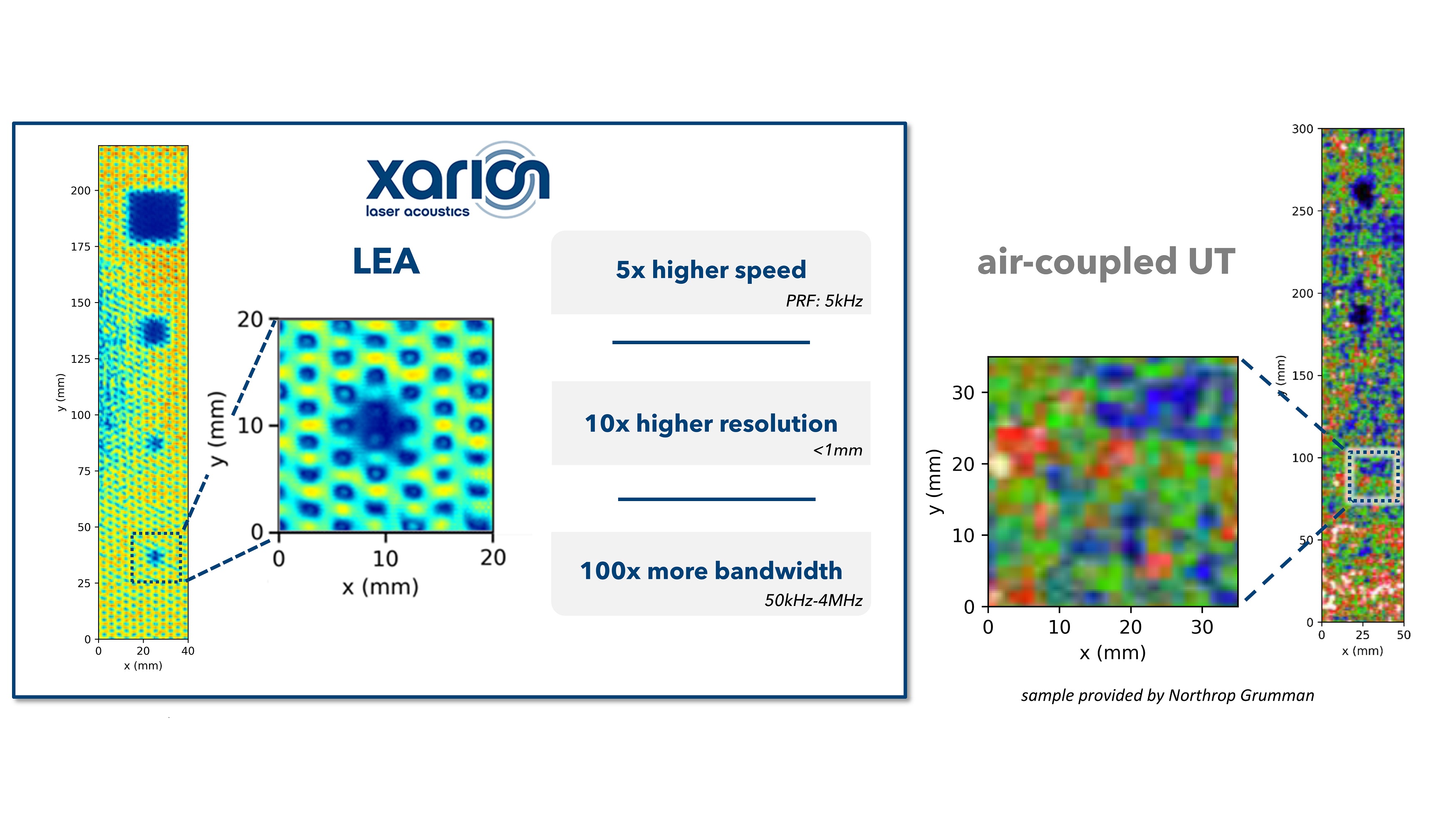 XARION Laser Acoustics GmbH - Fig. 1 - ASNT Annual Conference 1 