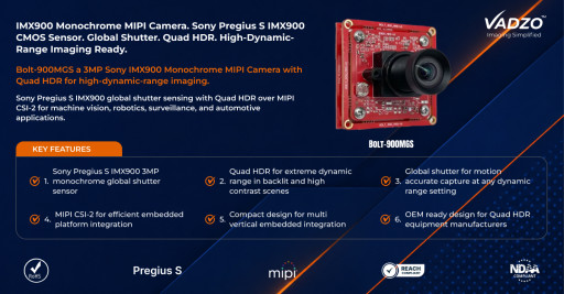 Vadzo Imaging Validates Bolt-900MGS: 3MP Sony IMX900 Monochrome MIPI Camera with Quad HDR for High-Dynamic-Range Imaging