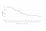 Ex-works price of 95% glufosinate-ammonium TC in China, June 2015-June 2016