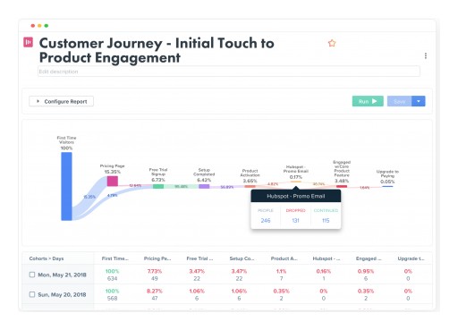 Woopra Joins the HubSpot Apps for Agency Services Program to Provide Agency Partners With End-to-End Customer Journey Analytics