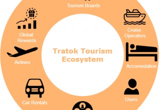 More than just a token, Tratok is a revolutionary ecosystem