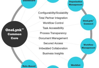OneLynk Common Core 