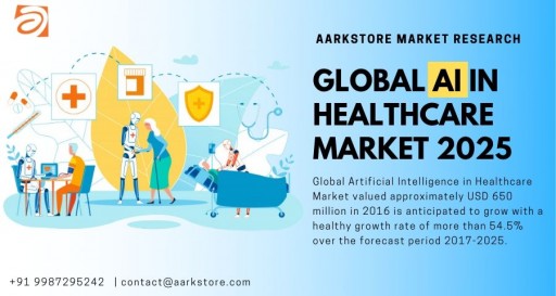 Application of AI in the Healthcare Industry Reports With Aarkstore Enterprise
