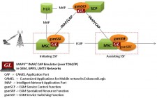 MAPS CAP-INAp Protocol Emulator Network Image