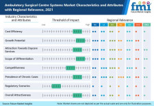 Ambulatory Surgical Center Demand