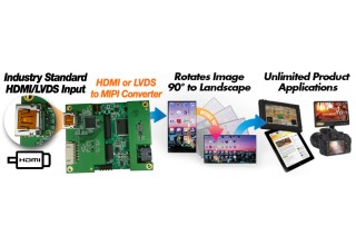 HDMI to MIPI and LVDS to MIPI Converter Boards OFR OEM Applications