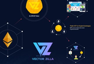 VectorZilla Token (VZT) Features