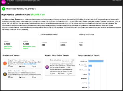 Context Analytics Enhances Generative AI Summary