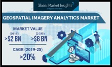 Geospatial Imagery Analytics Market Size to hit $8bn by 2025