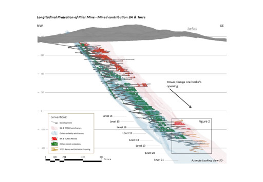 Jaguar Mining Provides Update on BA Zone Exploration at the Pilar Mine, Reports High-Grade Gold Intercepts