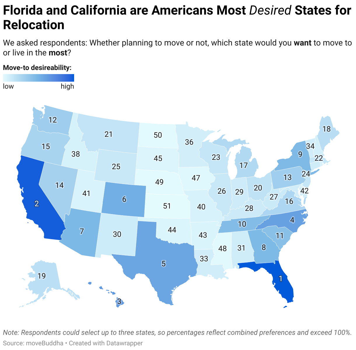 Americans Most Desired States for Relocation in 2025