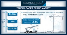 Truck Loader Crane Market size worth over $2.5bn by 2025
