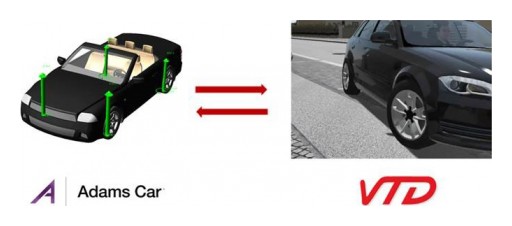 MSC's Adams 2018.1 Release Accelerates Real-Time Autonomous Vehicle Virtual Testing Accuracy With Connection to VIRES VTD