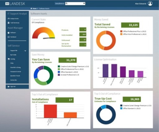 LANDESK Adds Workspaces to IT Asset Management Suite, Integrates User-Friendly Interface to Manage Licenses
