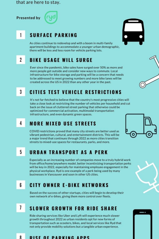2022 Predictions for Urban Transportation