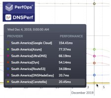 DNS PerfOps Analytics 