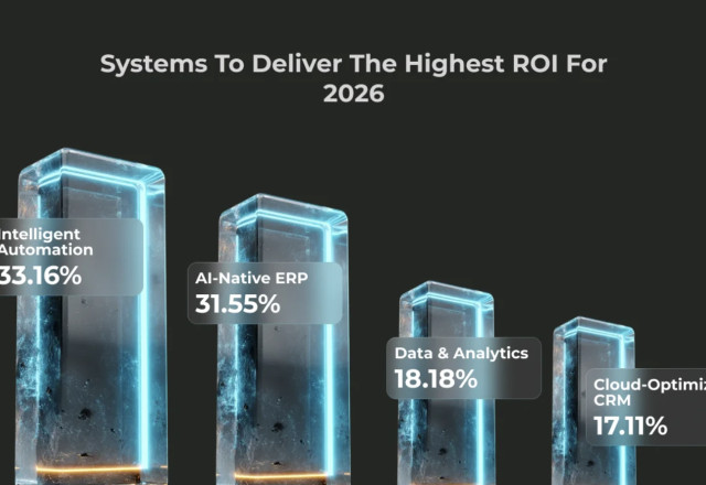 2026 Highest ROI Systems Bitrix24 Research