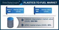 Plastics-To-Fuel Market Statistics - 2026