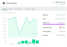 Price Feed for Handshake Cryptoasset on Nomics.com