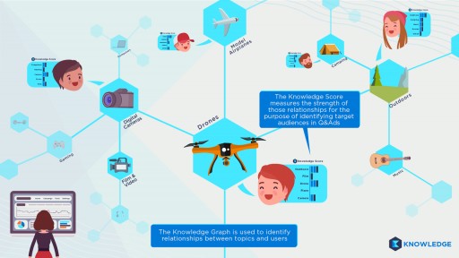 Knowledge.io's Partnership With GamingGrids to Ensure Knowledge Can and Will Be Fun