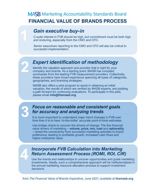 Marketing Accountability Standards Board Releases White Paper Calling for Brands to Be Valued in Financial Terms