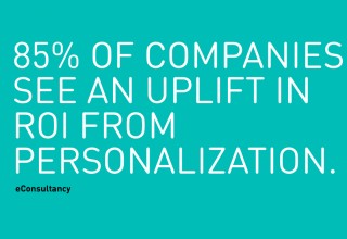 85% of companies see an uplift from personalization