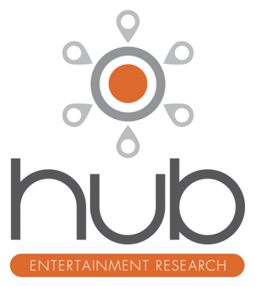 New Research From Hub: As the Pandemic Persists, the Internet is Playing an Even More Dominant Role in How Americans Consume Entertainment