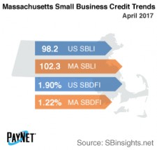 Massachusetts Small Business Credit Trends