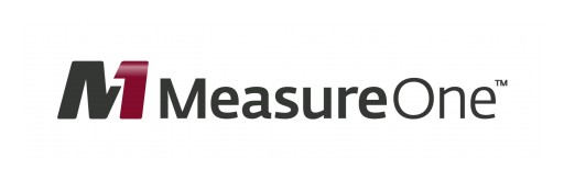 10th Edition of MeasureOne Report Confirms Students and Families Responsibly Using Private Student Loans to Cover College Costs