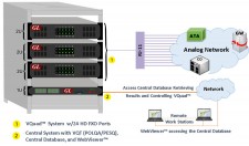  High Density 24-Port HD FXO VQuad™ 