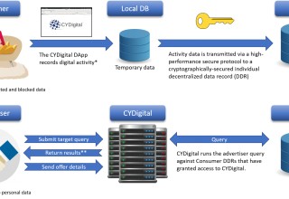 CYDigital's Technology Overview