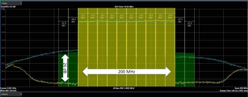 NanoSemi and XiIinx Demonstrate Ultra-Wide Band MIMO Digital Front End Using Zynq UltraScale+ RFSoC for 4.5G and 5G Infrastructure at MWC 2018