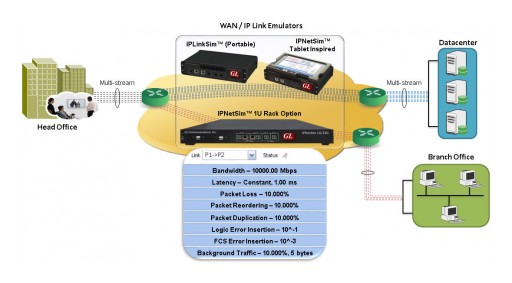 GL Enhances WAN Emulators With Random Impairments