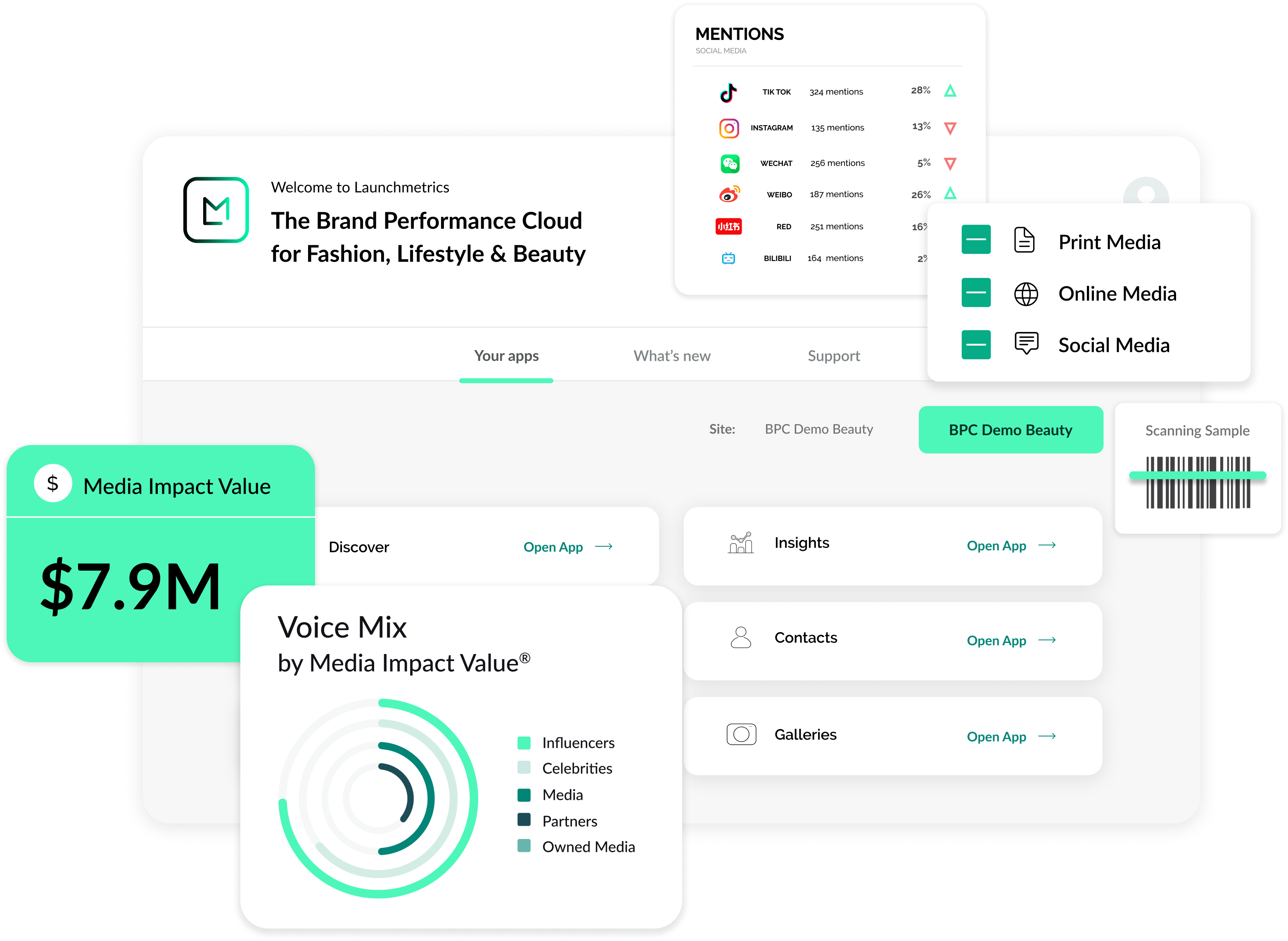 Launchmetrics Brand Performance Cloud