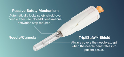 Amid FDA Concerns, HTL-Strefa Inc. Offers a Reliable and Safe Alternative to Chinese Supplied Needles & Syringes With European-Produced Sicura™ Passive Safety Needle