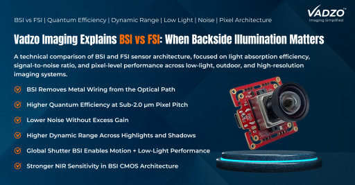 Vadzo Imaging Explains BSI Sensor vs FSI Sensor: When Backside Illumination Matters in Camera System Design