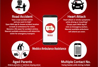 Meddco Ambulance App