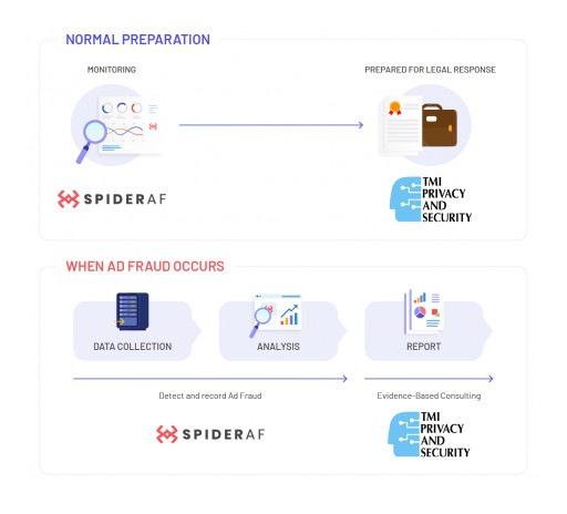 Tokyo-Based Phybbit, Ltd., Partners With Digital Forensics and Legal Firm TMI Privacy & Security, Ltd., to Prosecute Ad Fraud