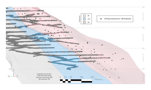 Jaguar Mining Reports on Ongoing Exploration Drilling at the BA Zone of the Pilar Gold Mine, Brazil