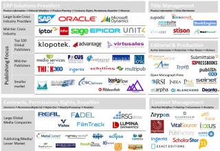 Publishing Industry Solutions Providers: ERP, Rights & Royalties, Title Management