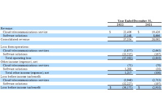 Crexendo, Inc., Monday, March 13, 2023, Press release picture