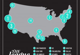 Top 15 Cities for Aspiring Power-Couples