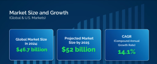 Dynamic Media Unveils 2025 Music Streaming Market Trends in New Report